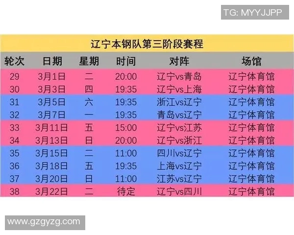辽宁男篮新赛季赛程出炉，全队备战豪华对阵阵容